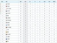 FB体育网页版-富勒姆客场险胜，登顶积分榜的简单介绍