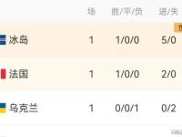 FBsports-捷克连扳两局，欧预赛比赛中绝杀对手，晋级强的简单介绍